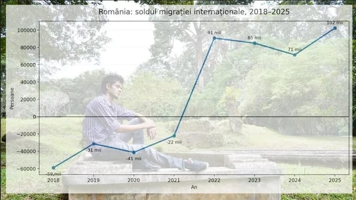 Evoluția soldului migrator în România