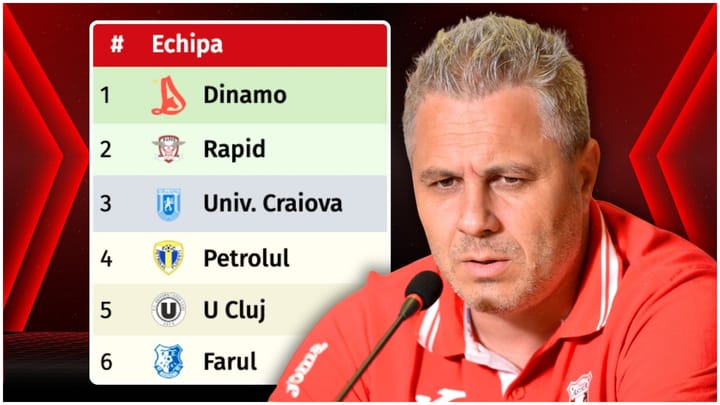 Analiza lui Marius Șumudică privind cursa pentru titlul în SuperLiga