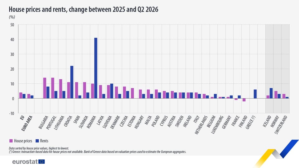 Evoluția prețurilor la locuințe și chirii în Uniunea Europeană