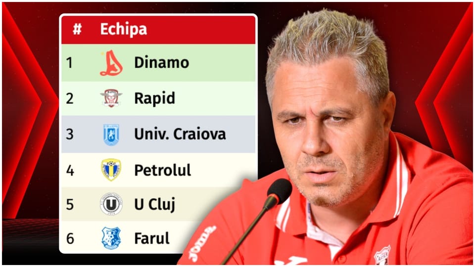 Analiza lui Marius Șumudică privind cursa pentru titlul în SuperLiga