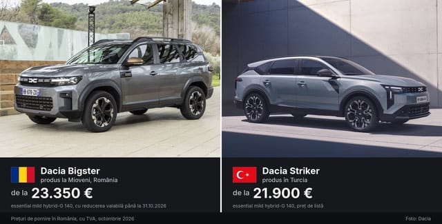 Dacia introduce noul model Striker în gama de crossovere