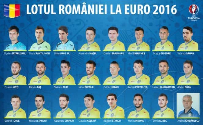STATISTICA, PREZENTARE ROMANIA, ECHIPA NATIONALA ROMANIA, EURO FRANTA 2016, ROMANIA LA EURO 2016, EUROPENE 2016, GRUPA A, JUCATORI NATIONALA ROMANIA, PALMARES ROMANIA EURO, MEDIE VARSTA NATIONALA ROMANIA, CIFRE NATIONALA ROMANIEI, ANGHEL IORDANESCU,